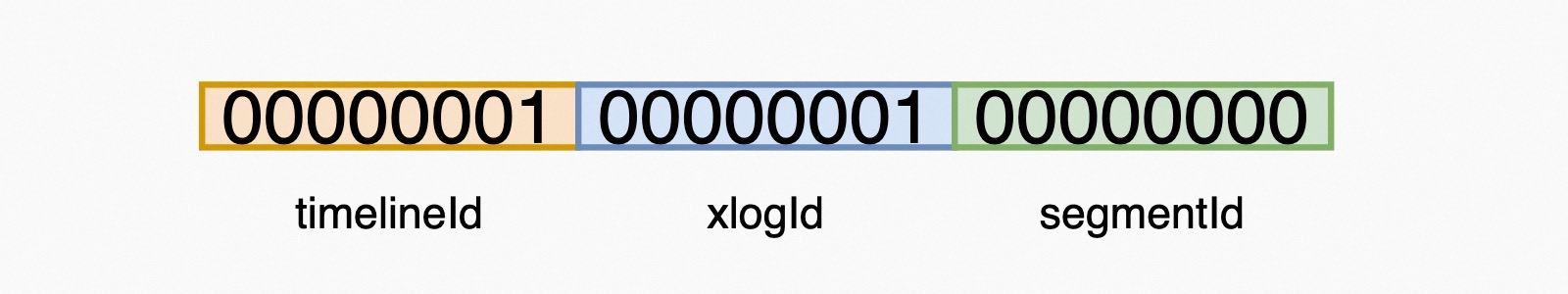XLog File Name